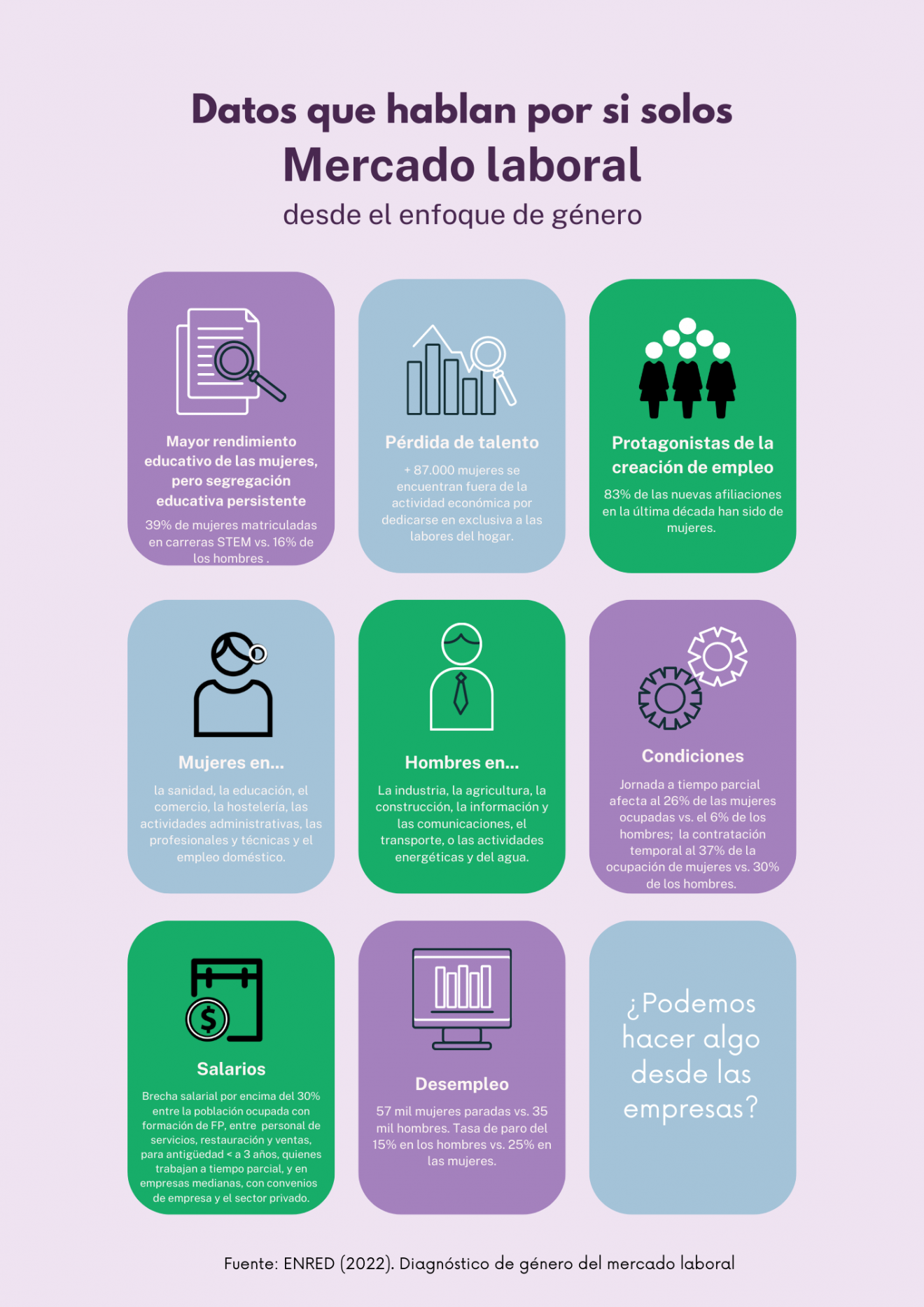 imagen: infografía con los datos más destacados del diagnóstico de género en el mercado laboral de Extremadura